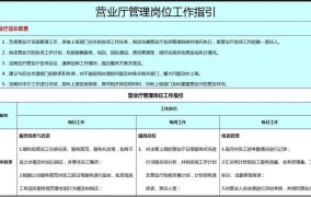 银行业职业操守指引对从业人员有哪些具体要求？