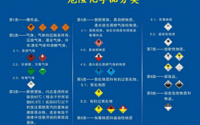 危险化学品使用量的数量标准由谁制定的，不应该超过多少？