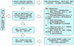 2手房交易流程是怎样的？有哪些风险？