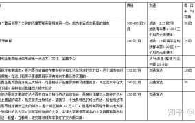 西班牙留学费用高吗？一年需要准备多少钱？