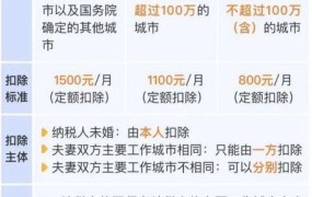 2025年专项附加扣除涵盖哪些内容？其标准又是如何？