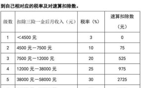 税率计算公式是怎样的？如何计算应纳税额？