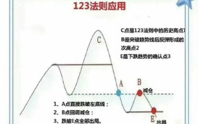 买卖股票需要遵循哪些基本原则？有哪些风险？