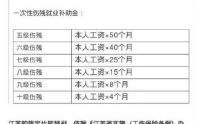 2025年十级伤残赔偿标准是怎样的？