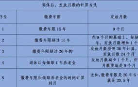 云南省企业退休职工丧葬费标准2024年度发放时间表