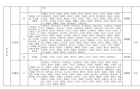 高速公路占用土地补偿标准自贡市政府70号文件