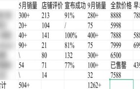 上海租房中介费收取标准2024年是多少钱一个月呢