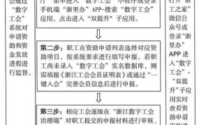 工会经费上缴比例是多少？如何确保经费的合理使用？