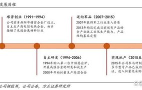 出品商与生产商有什么区别？如何界定？