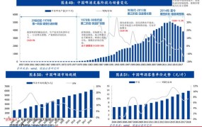 标准股份重组具体如何操作？