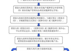 异地公积金贷款流程最详细步骤天津使用北京公积金