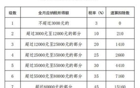 2025个人所得税税率表怎样？如何计算税额？