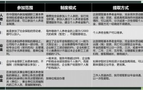 企业年金计算方法是怎样的？如何提高养老金收益？