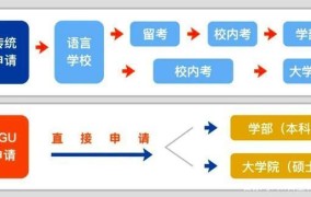 大学生怎么去日本留学？有哪些要求和流程？