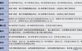 国家养老金发放标准年龄最新规定是多少岁以上