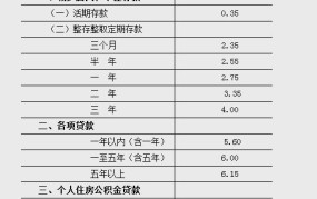 存贷款基准利率调整对市场有什么影响？