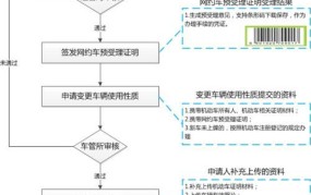 杭州市机动车驾驶人考试预约平台如何使用？