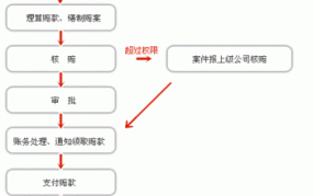 汽车保险与理赔流程是怎样的？如何快速理赔？