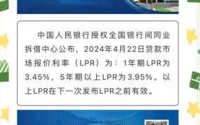 2024年1月LPR利率预测，对房贷有何影响？