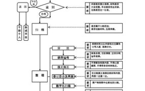 档案管理方法有哪些？如何高效进行