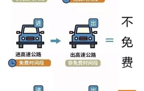 初六高速是否实行免费通行？如何查询最新政策？