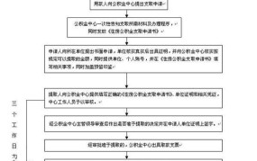 农村信用社提前还房贷流程图是怎样的？需要哪些具体步骤？