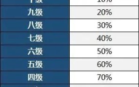 人身保险残疾程度与保险金给付比例如何对应？