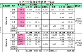 广西最低工资标准包含社保吗？劳动者权益如何保障？