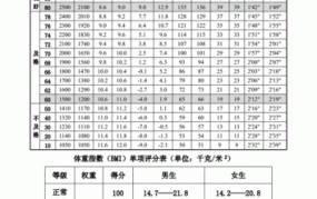 国家体育锻炼标准评分表成人35岁怎么填写呢