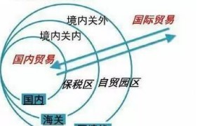 自由贸易区是什么意思？有哪些优势和特点？