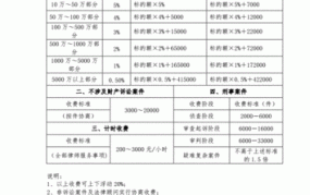 广东律师收费标准2024规定最新消息查询表格