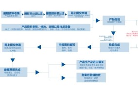 化妆品注册申报流程是怎样的？需要哪些材料？