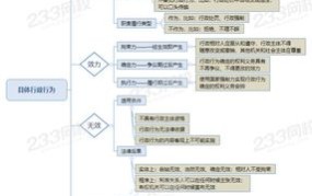 行政行为包括哪些类型？如何正确应对？