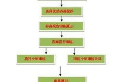 私募债券业务试点办法在哪些方面帮助了中小企业？