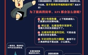 得房率怎么计算？在购房时如何参考？