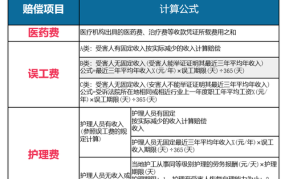 广东交通事故赔偿标准具体是怎样的？