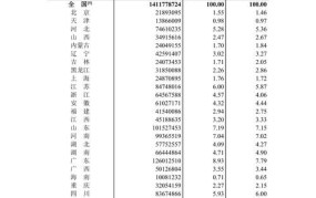 全国人口普查数据哪里查？怎么分析？