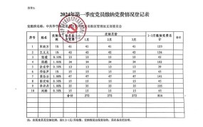 事业单位退休人员党费缴纳标准2024年度