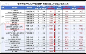 中国传媒大学录取分数线2024预计是多少？如何备考？