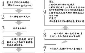 线上申请护照的流程图如何制作？