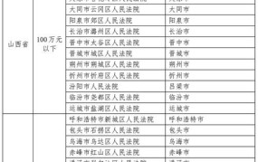 基层人民法院管辖所有第一审行政案件，如何理解这一规定？