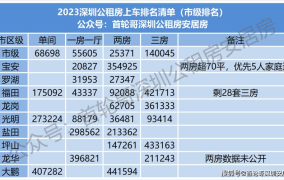 广州市公租房租金的收费标准2024年是多少钱一个月