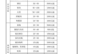 装修设计费取费标准一览表最新版2024年