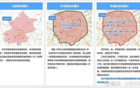 2025年出京进京最新规定有哪些？如何申请相关许可？