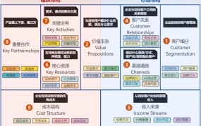 商业模式是什么意思？有哪些类型？