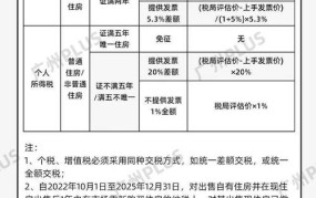 契税2024标准是多少？如何计算买房契税？