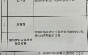 交通事故赔偿标准是怎样的？如何计算？