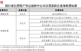 深圳律师费用收取标准2024年11月份是多少钱