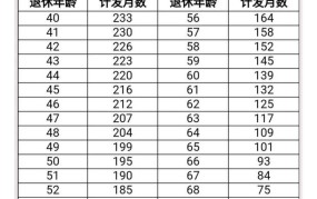 计发月数是什么？如何影响养老金的发放？