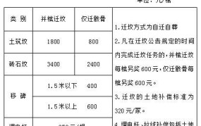 坟墓搬迁国家补偿标准是多少钱啊怎么算的呢